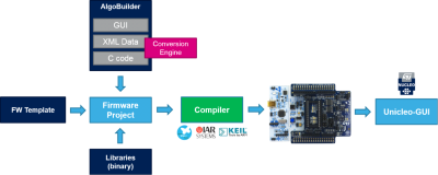 STMicro Buys 32-Bit Embedded MCU Graphics Specialist